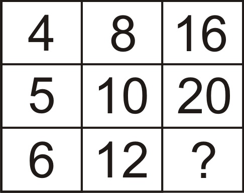 Find the Number