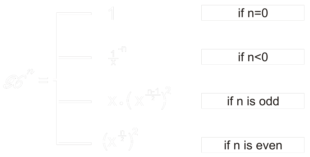 Math Exponentiation Formulas