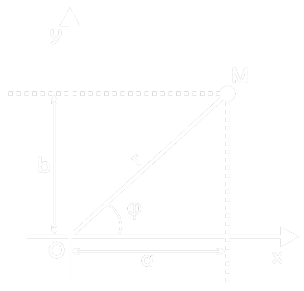 Math Complex plane Formulas